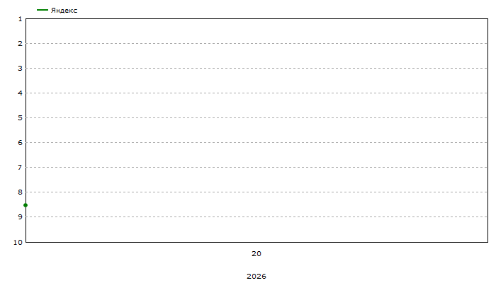 Средние позиции