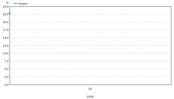 Общая видимость