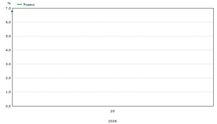 Общая видимость