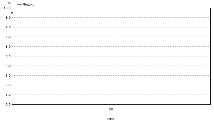 Общая видимость